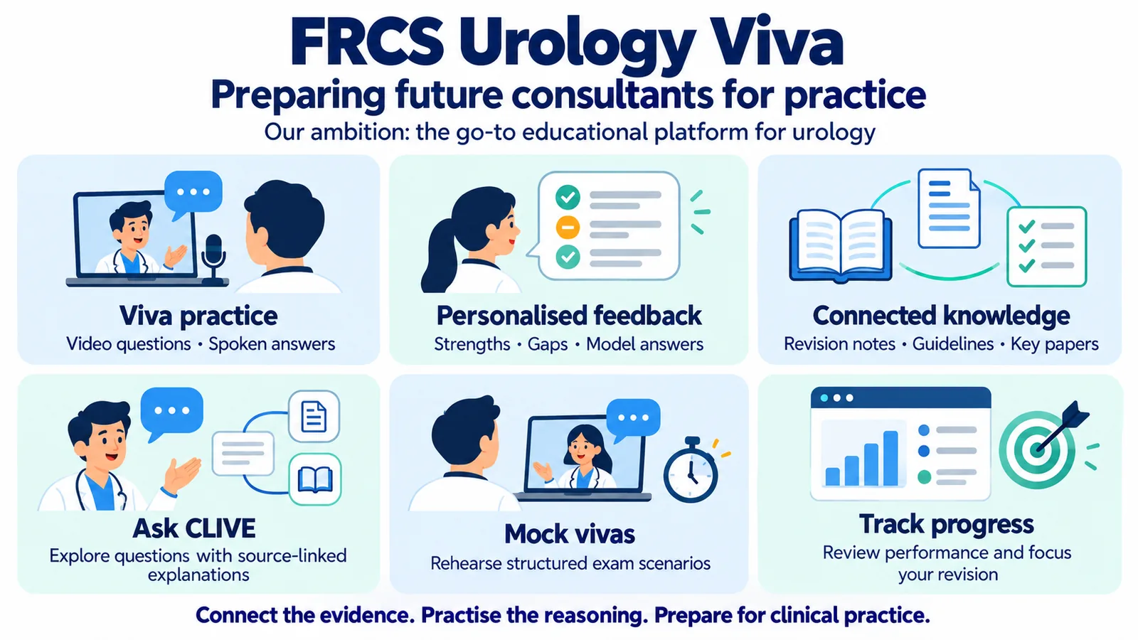 FRCS Urology Viva, preparing future consultants for practice. Six features: viva practice with video questions and spoken answers; personalised feedback on strengths, gaps and model answers; connected knowledge across revision notes, guidelines and key papers; Ask CLIVE for source-linked explanations; mock vivas with structured exam scenarios; and progress tracking to focus your revision.