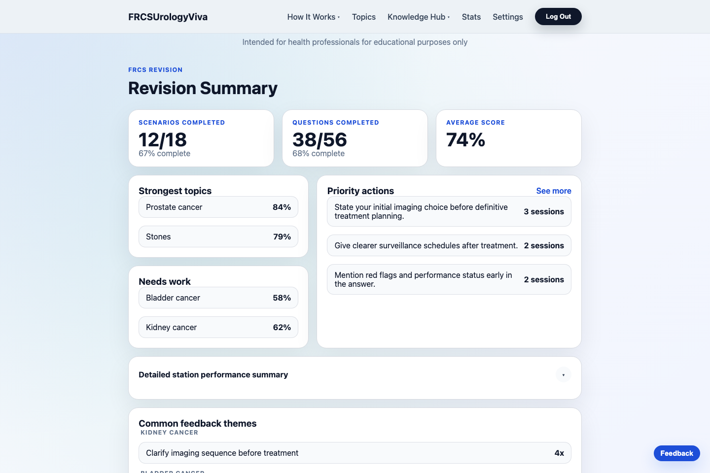 Revision Summary page showing completed scenarios, topic performance, and priority actions.
